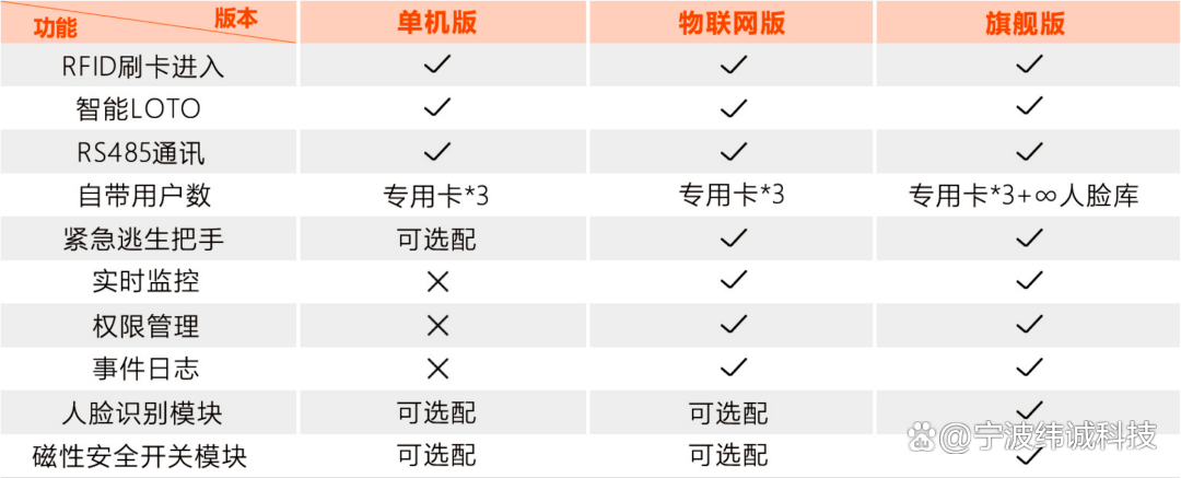 展会预告｜金秋九月冰球突破游戏网站科技四展齐开_新闻资讯_冰球突破游戏网站