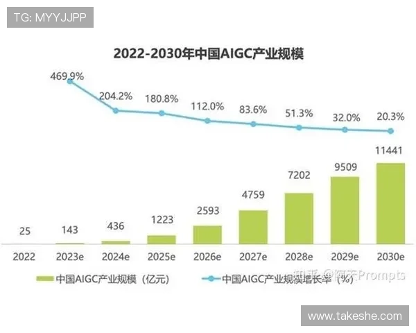 开云网络与大数据结合的前景展望及应用分析
